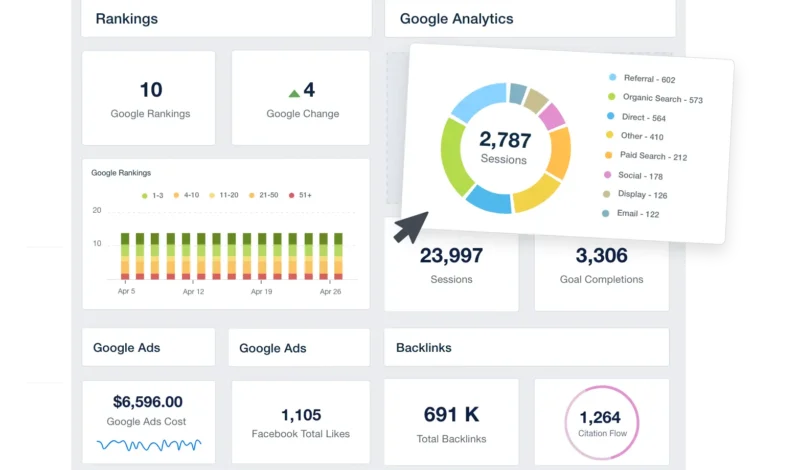 How Regular Reporting Builds Client Trust in Digital Marketing