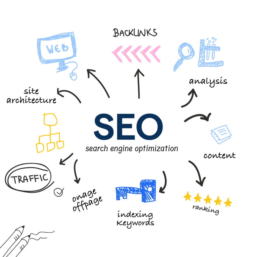 Best SEO Service in india