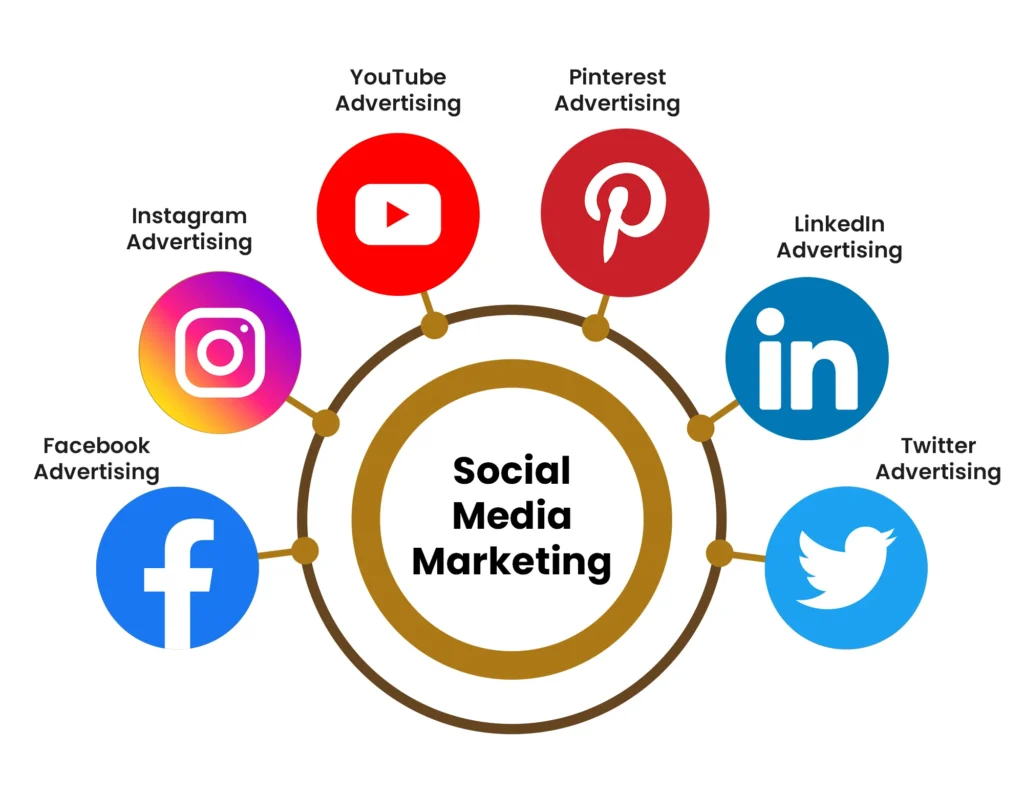 best-social-media-marketing-company-in-india